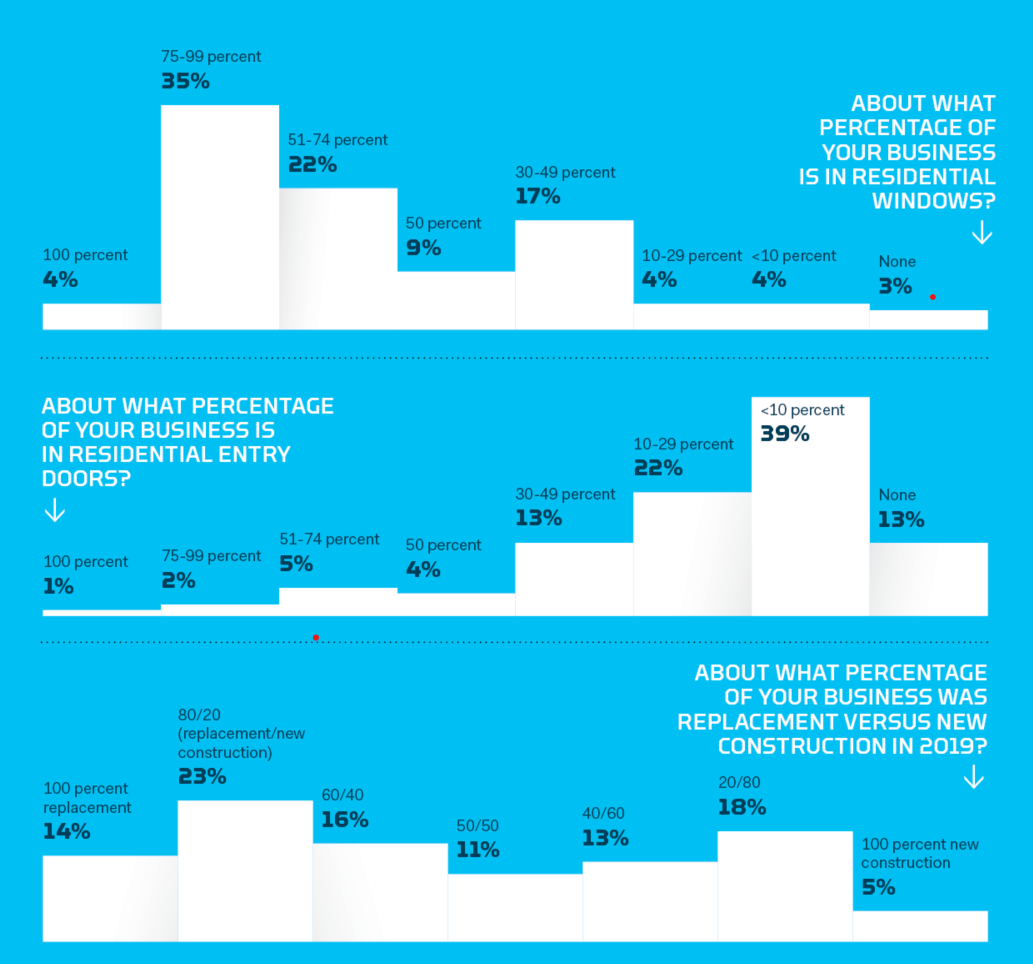 Statistics-industry pulse