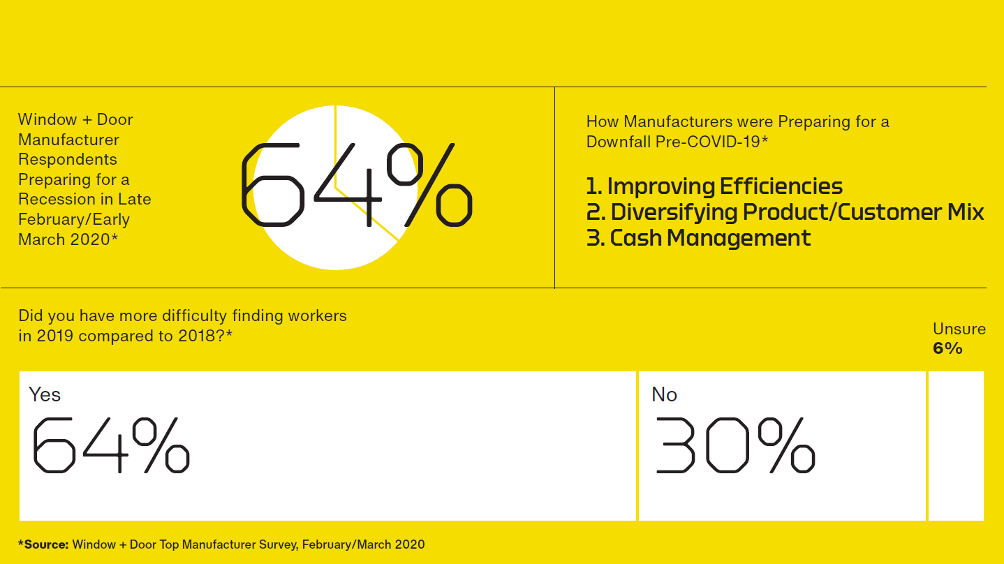 Top manufacturers report statistics