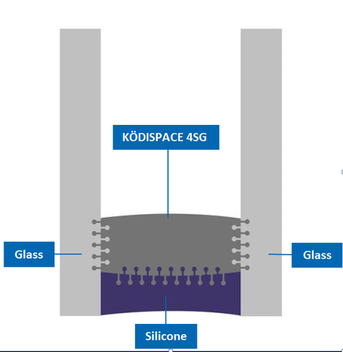 Warm Edge Spacer System