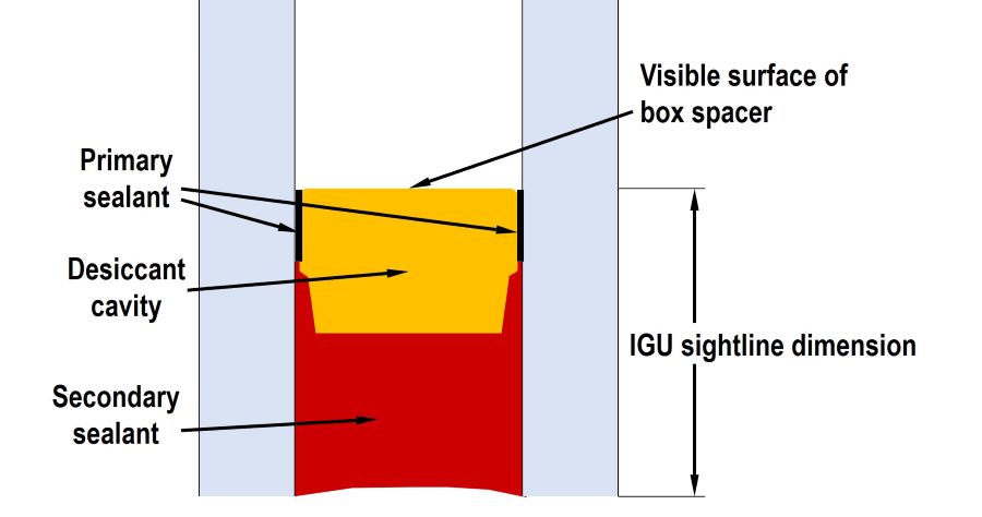 IGU profile