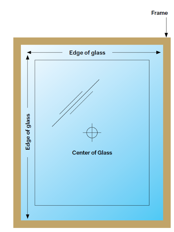 fenestration components