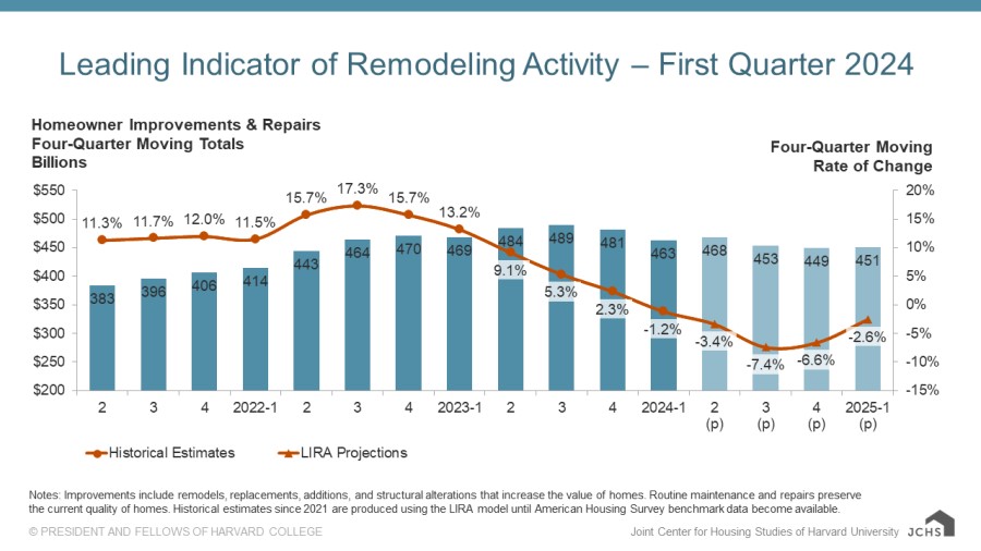 First-Quarter 2024 LIRA Report