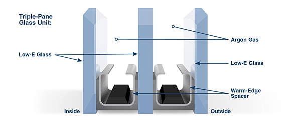 Climatech technology