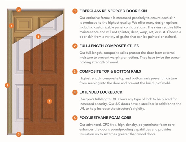 Plastpro's HydroShield Technology for front doors