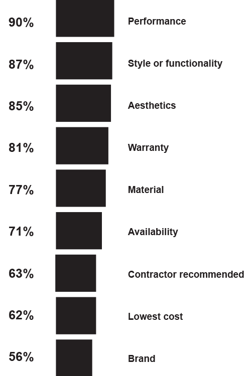 Factors in replacement window choice