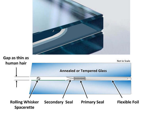 Western Glass Supply Inc, GLAZING