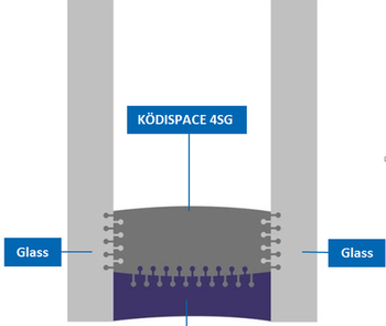 Kodispcae spacer system